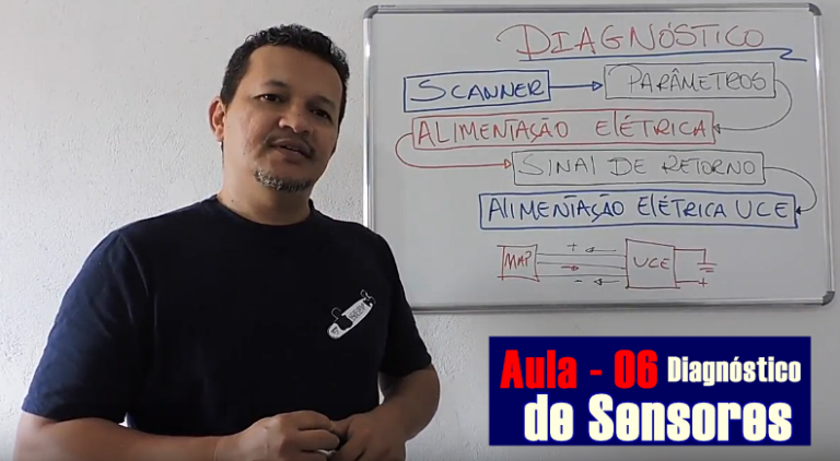 Iie Diagn Stico De Sensores Aula Carro T Cnica