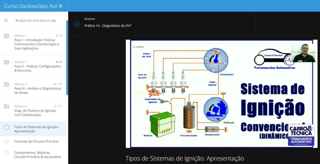 Modulo 4 Osciloscópio